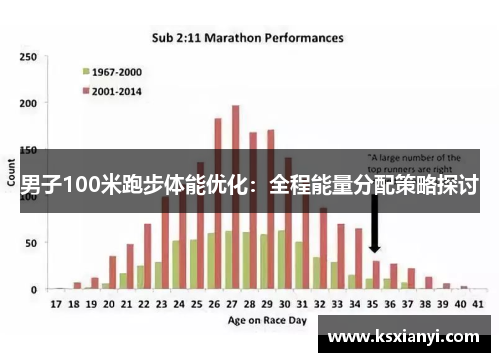 男子100米跑步体能优化：全程能量分配策略探讨