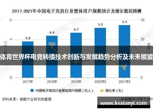 体育世界杯电竞转播技术创新与发展趋势分析及未来展望