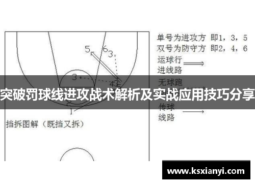 突破罚球线进攻战术解析及实战应用技巧分享