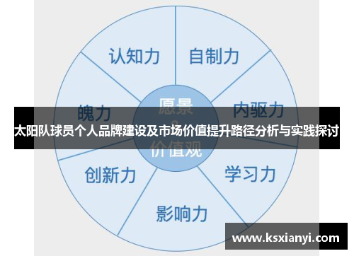 太阳队球员个人品牌建设及市场价值提升路径分析与实践探讨