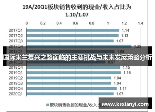 国际米兰复兴之路面临的主要挑战与未来发展策略分析