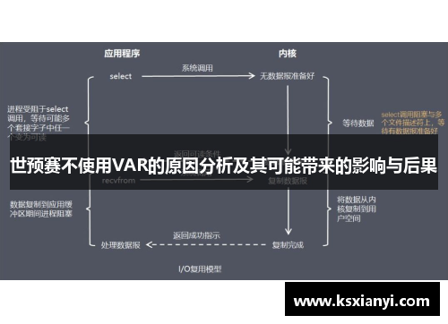 世预赛不使用VAR的原因分析及其可能带来的影响与后果