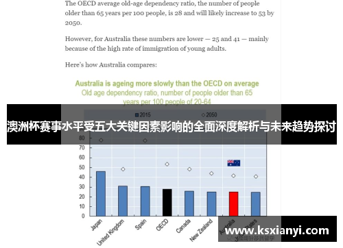 澳洲杯赛事水平受五大关键因素影响的全面深度解析与未来趋势探讨 澳洲杯赛事水平受五大关键因素影响的全面深度解析与未来趋势探讨