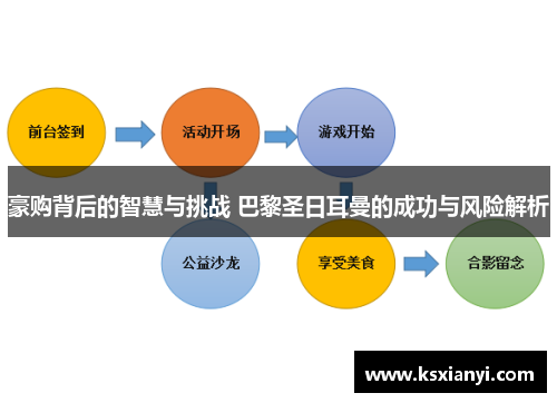 豪购背后的智慧与挑战 巴黎圣日耳曼的成功与风险解析