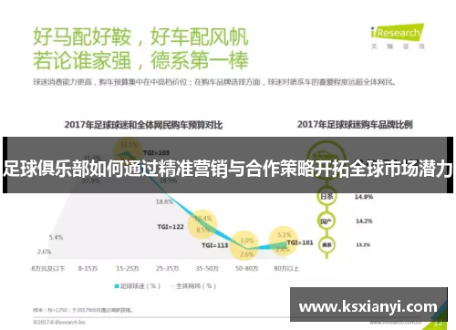 足球俱乐部如何通过精准营销与合作策略开拓全球市场潜力