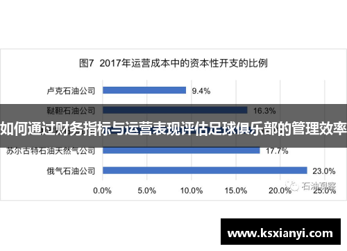 如何通过财务指标与运营表现评估足球俱乐部的管理效率