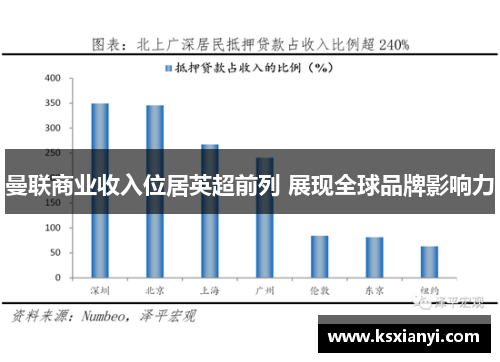 曼联商业收入位居英超前列 展现全球品牌影响力